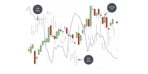 How To Invest In Bitcoin Safely?