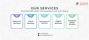 Sumedha Softech | Expert Software & Mobile App Developers