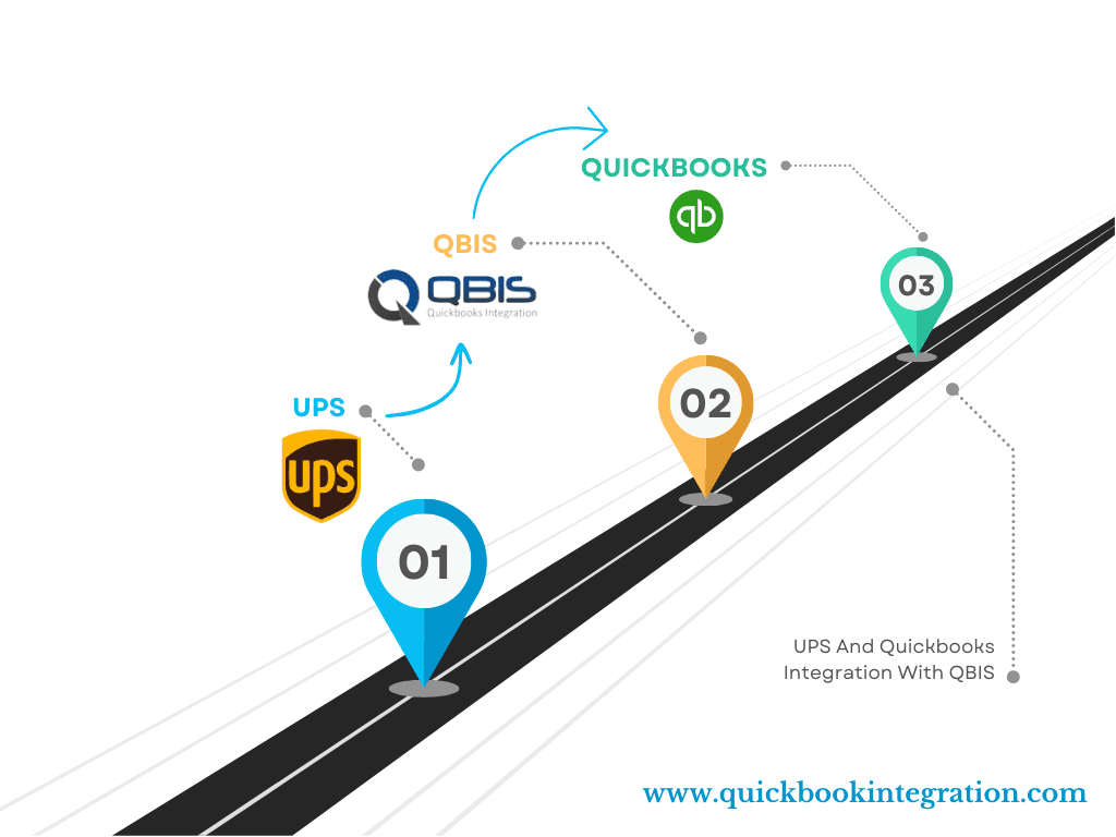 QuickBooks Integration by QBIS | Auto Sync Online and Desktop